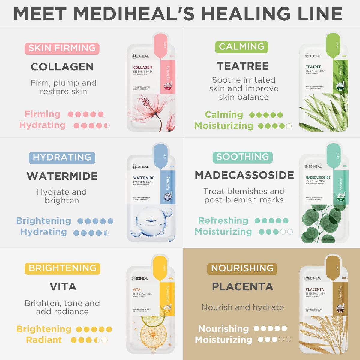 MEDIHEAL Placenta Essential Face Mask ingredients list