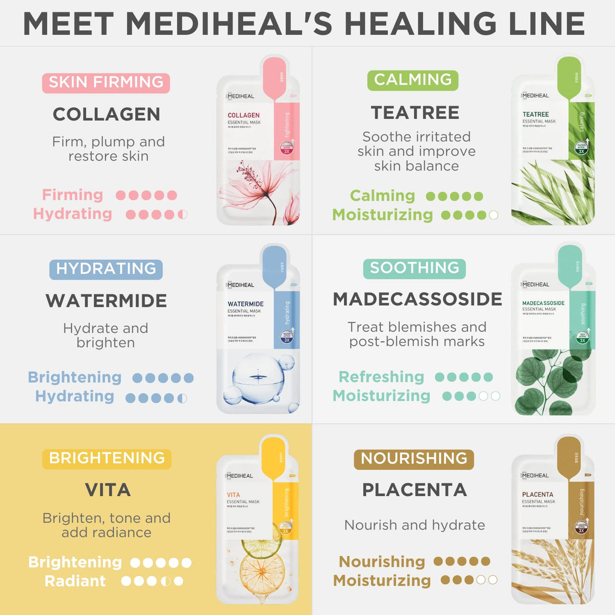MEDIHEAL Vita Essential Face Mask in eco-friendly packaging