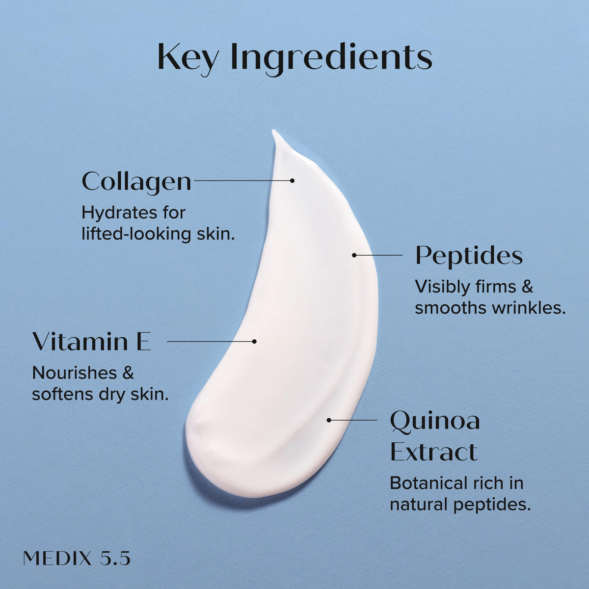 Medix 5.5 Collagen Cream application on skin