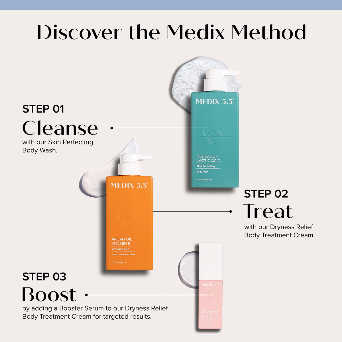 Medix 5.5 skincare set displayed elegantly