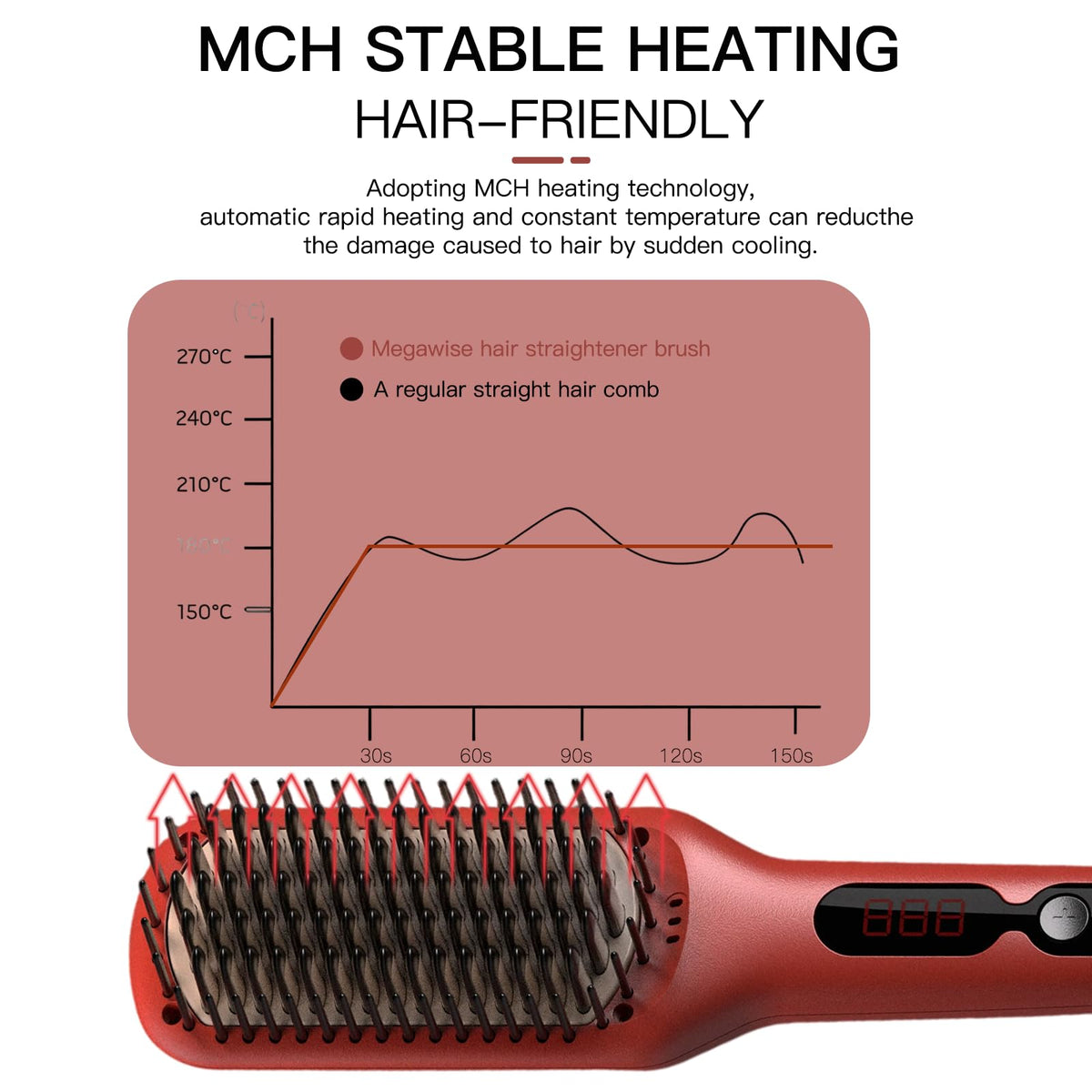 MEGAWISE Hair Straightener Brush displaying LED temperature control