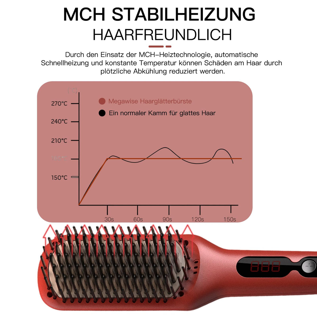 MEGAWISE Hair Straightener Brush Pro in use on straight hair