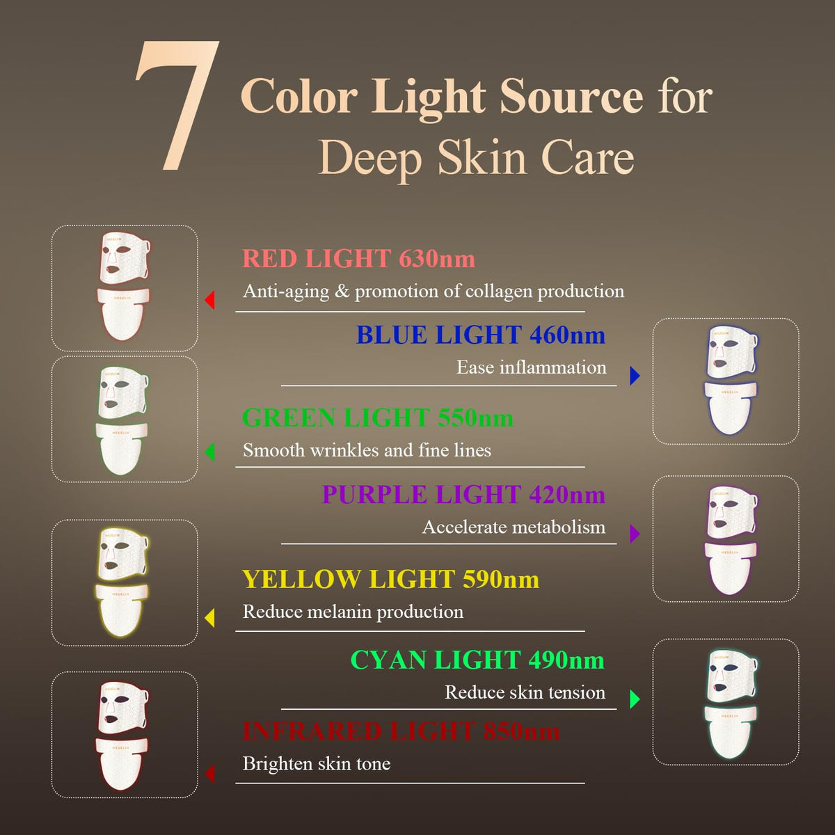 MEGELIN LED Mask displaying 7 colours of light therapy