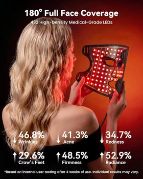 MICEYLIVE LED Face Mask with controller and timer