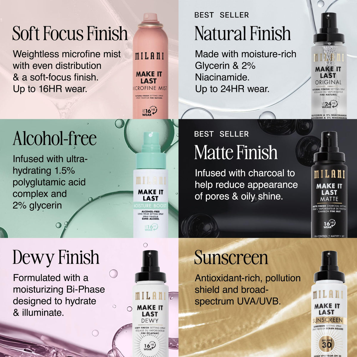Milani Make It Last Moisture support Setting Spray in hand