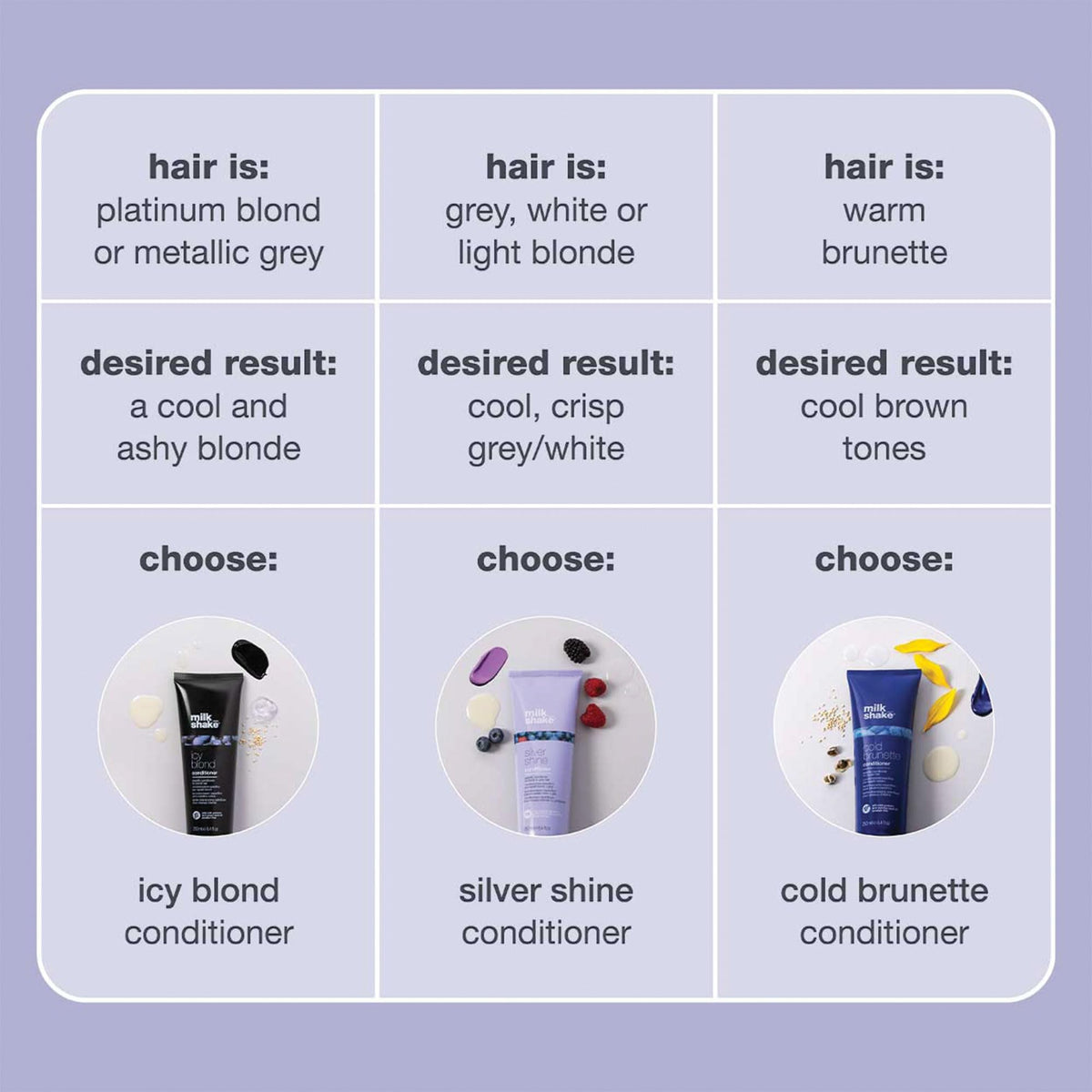 milk_shake Icy Blond Conditioner ingredients list