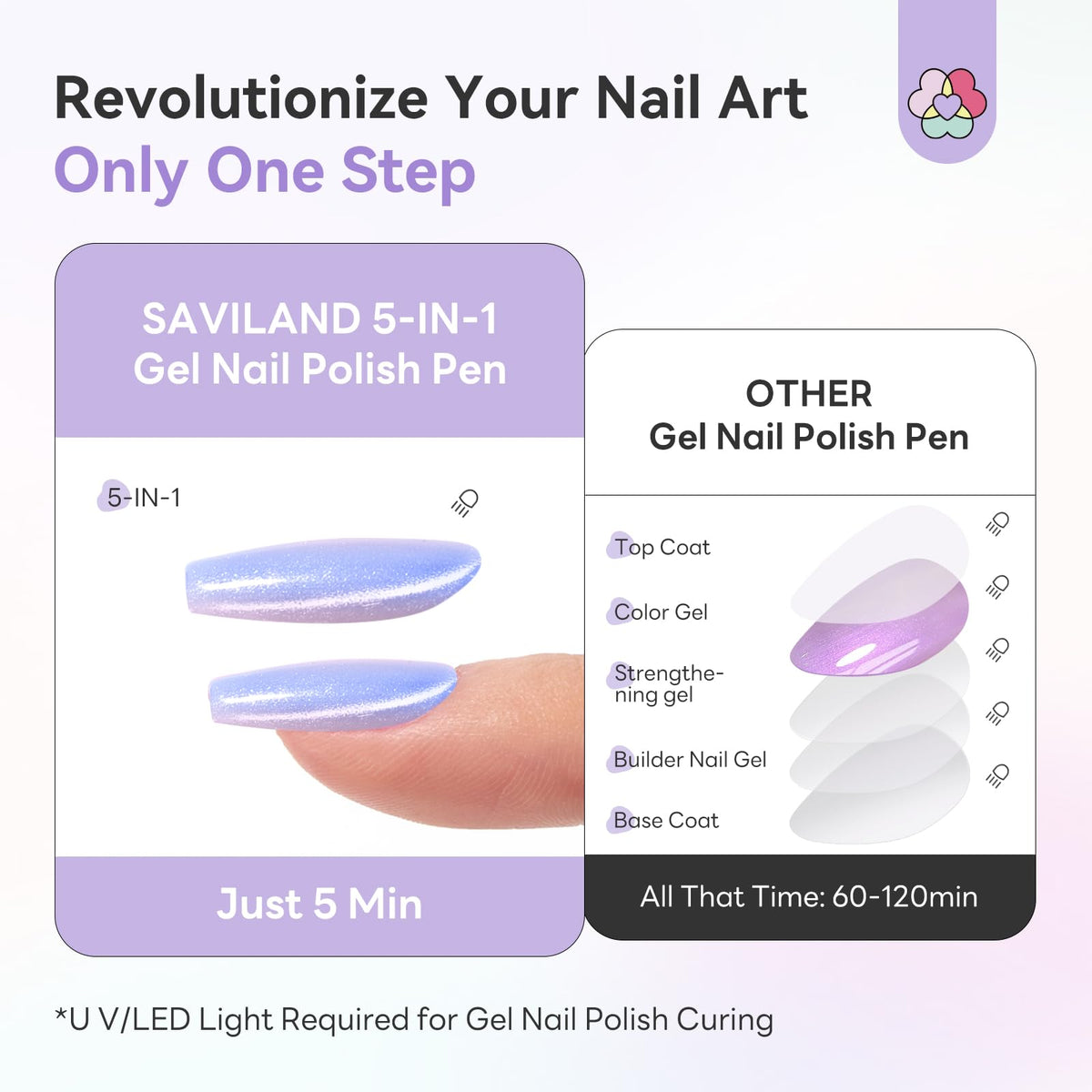 Mini LED UV lamp included in SAVILAND nail kit
