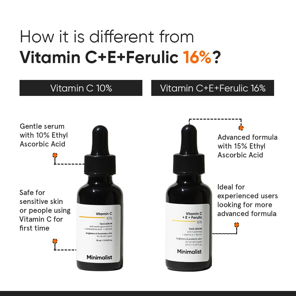 Minimalist Vitamin C Serum back view showing label