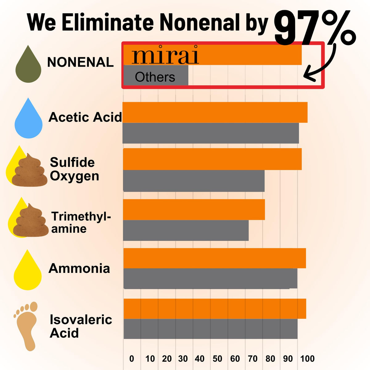 Mirai Persimmon Body Wash in a shower setting