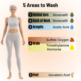 Mirai Persimmon Body Wash with fresh persimmons