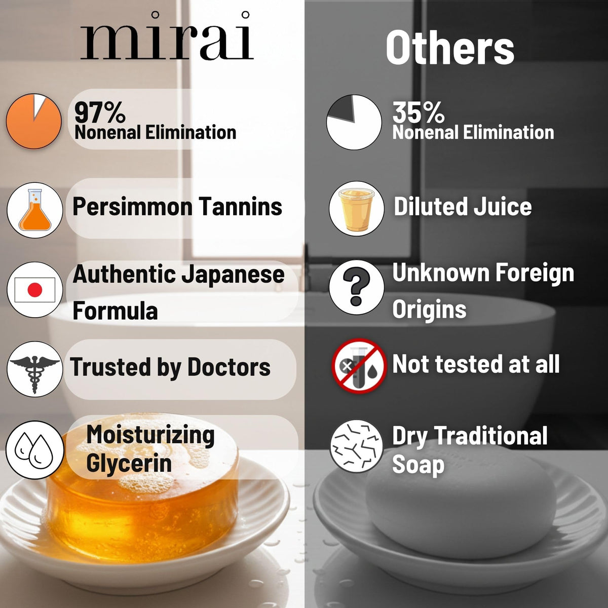 Mirai Persimmon Soap in a bathroom setting