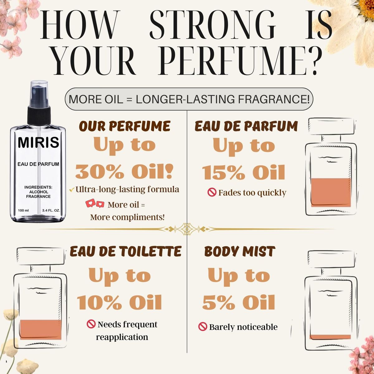 MIRIS No. 1232 Eau de Parfum packaging