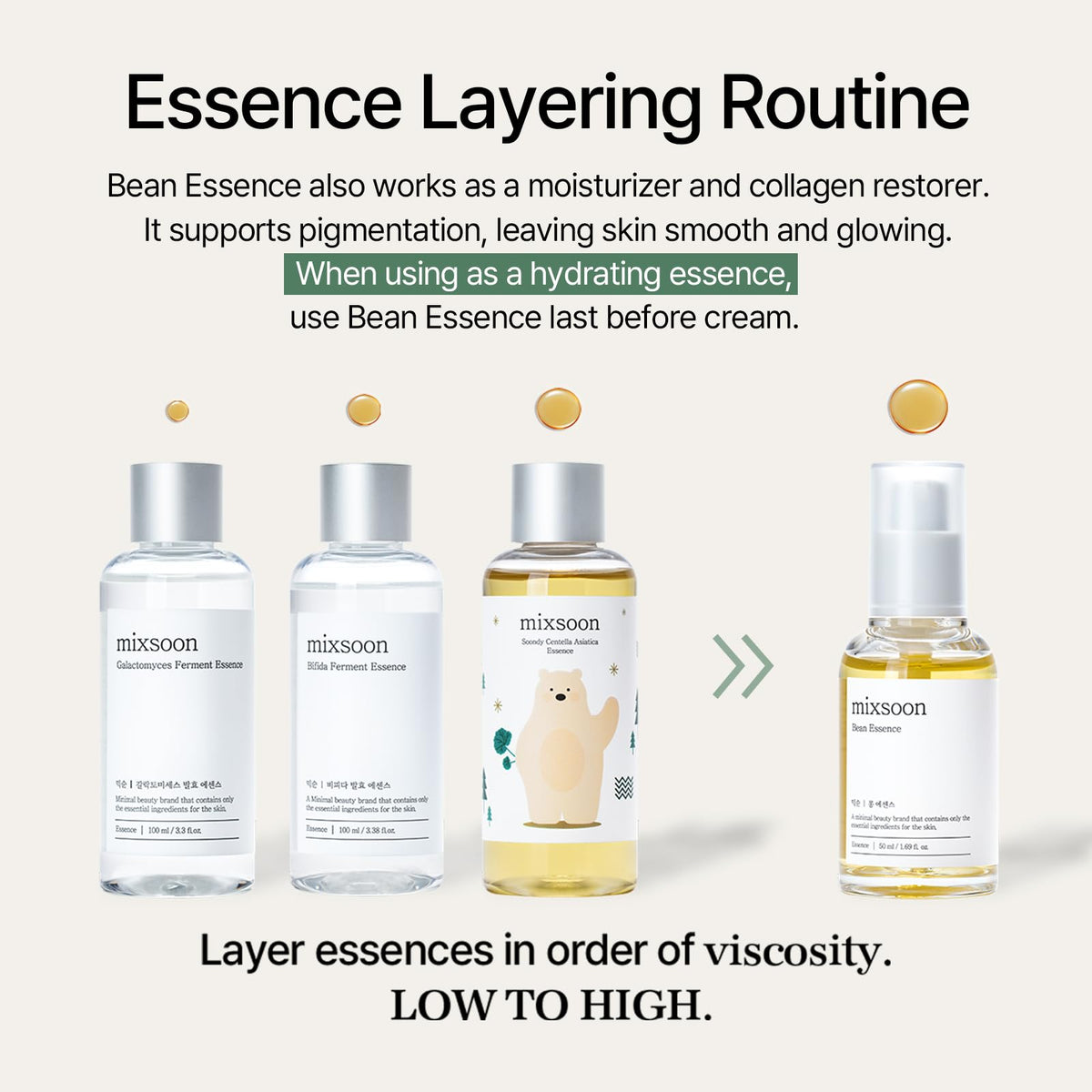 mixsoon Bean Essence Mini 20ml showing ingredients list