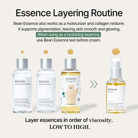 mixsoon Bean Essence Mini 20ml showing ingredients list
