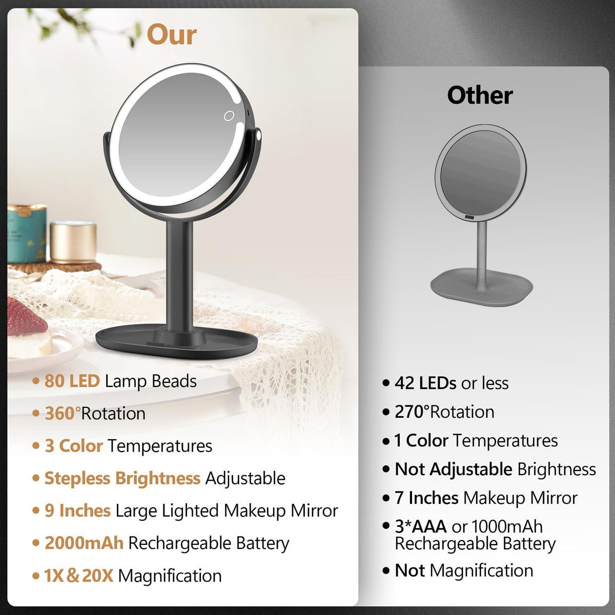 MIYADIVA 20X Magnifying Mirror side view with LED lights