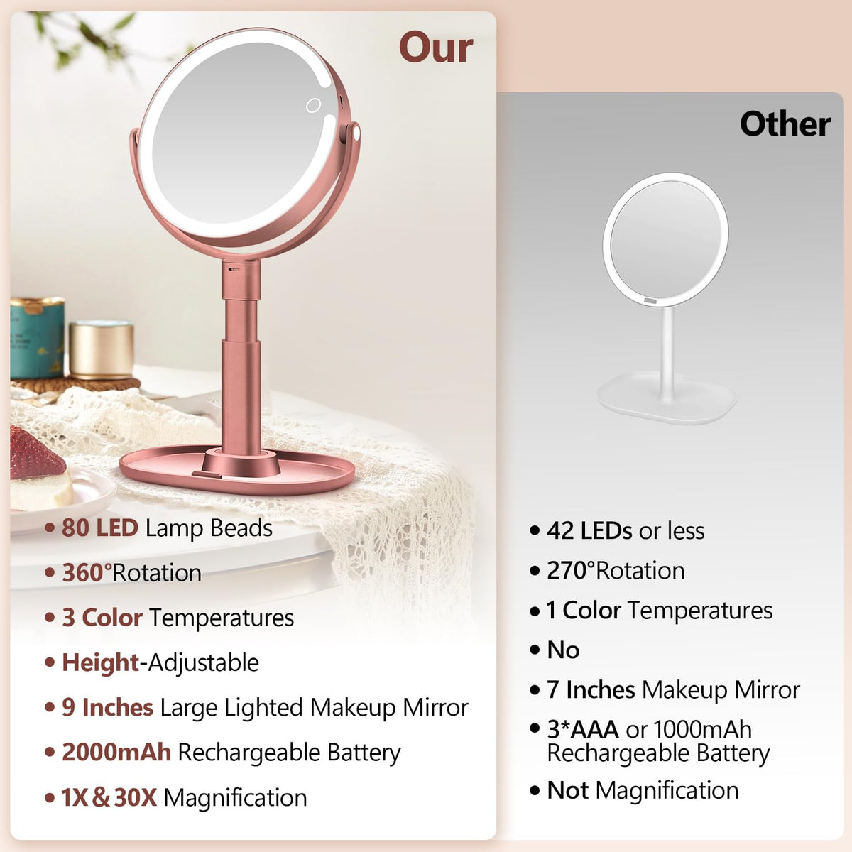 MIYADIVA Makeup Mirror showing 30X magnification
