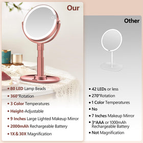 MIYADIVA Makeup Mirror showing 30X magnification