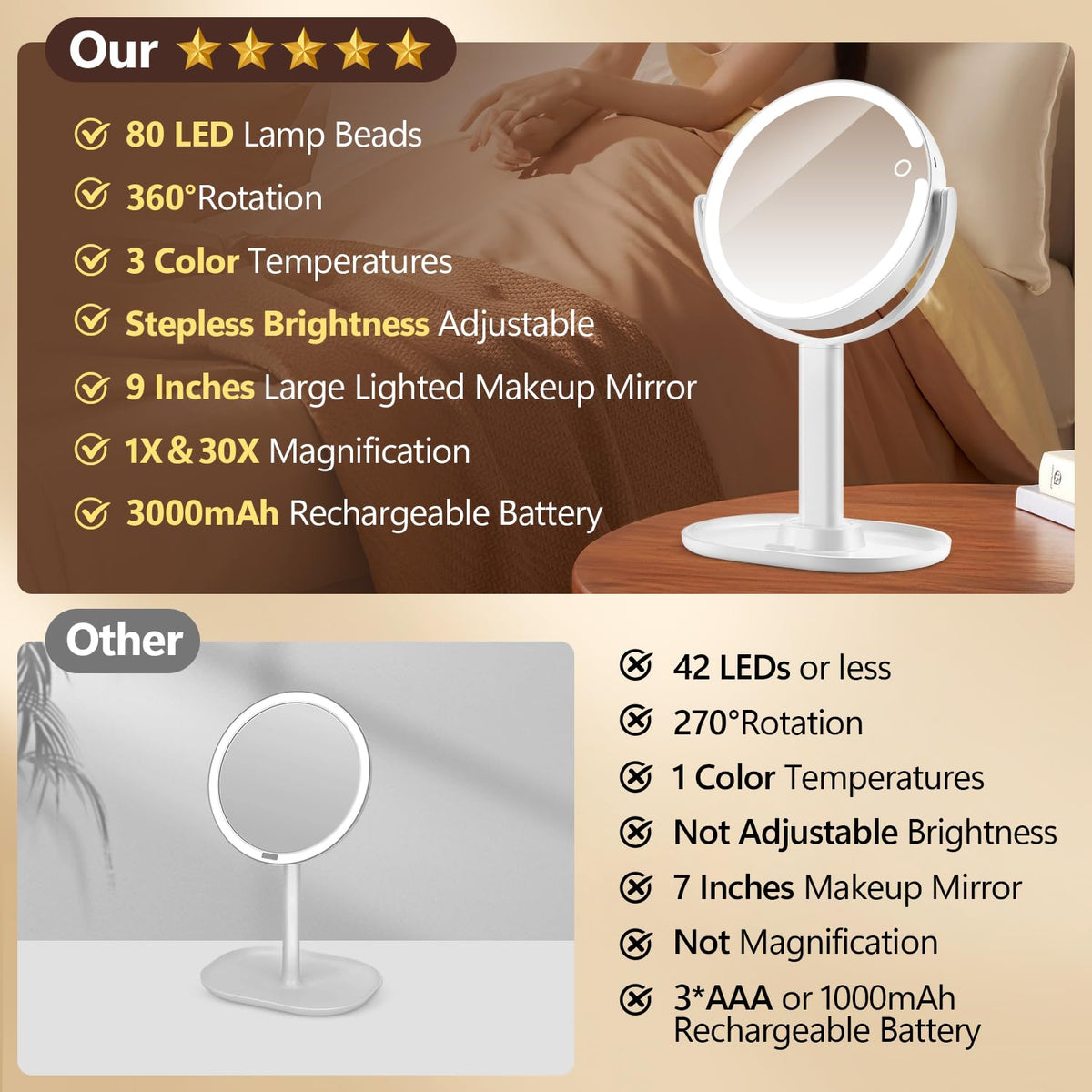 MIYADIVA Makeup Mirror showing 80 LEDs lighting