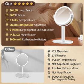 MIYADIVA Makeup Mirror showing 80 LEDs lighting