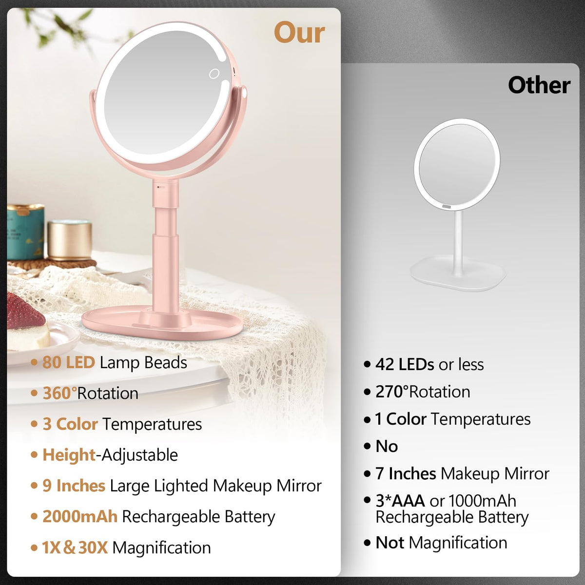 MIYADIVA Makeup Mirror side view showing 30X magnification