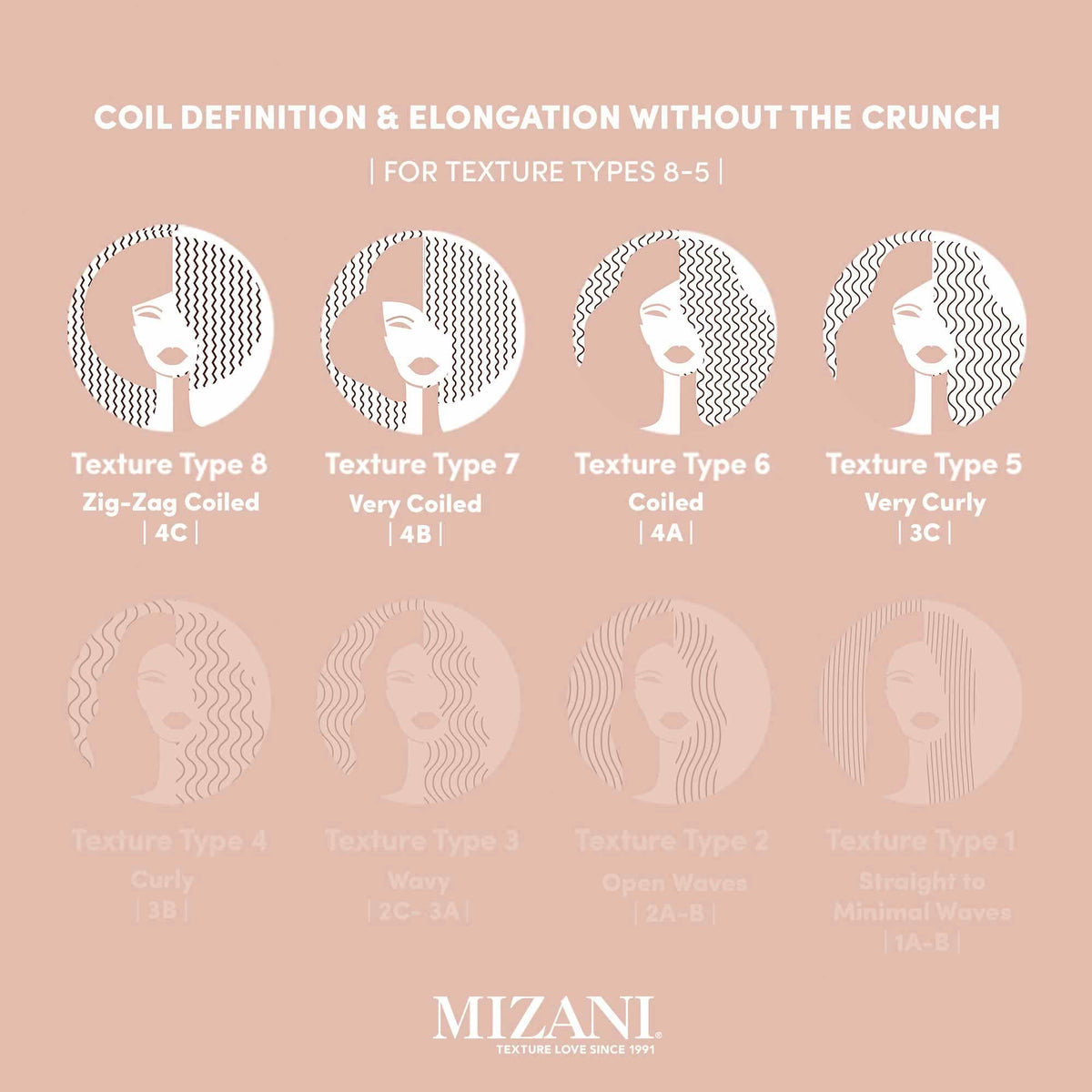 Mizani True Textures Coil Stretch Cream on a countertop