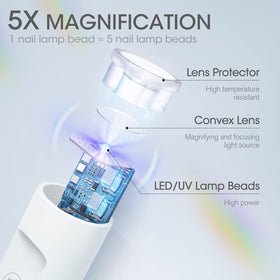 mlogiroa Handheld UV Nail Lamp with timer settings displayed