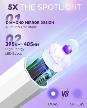 mlogiroa Mini UV Light for Nails charging with USB-C