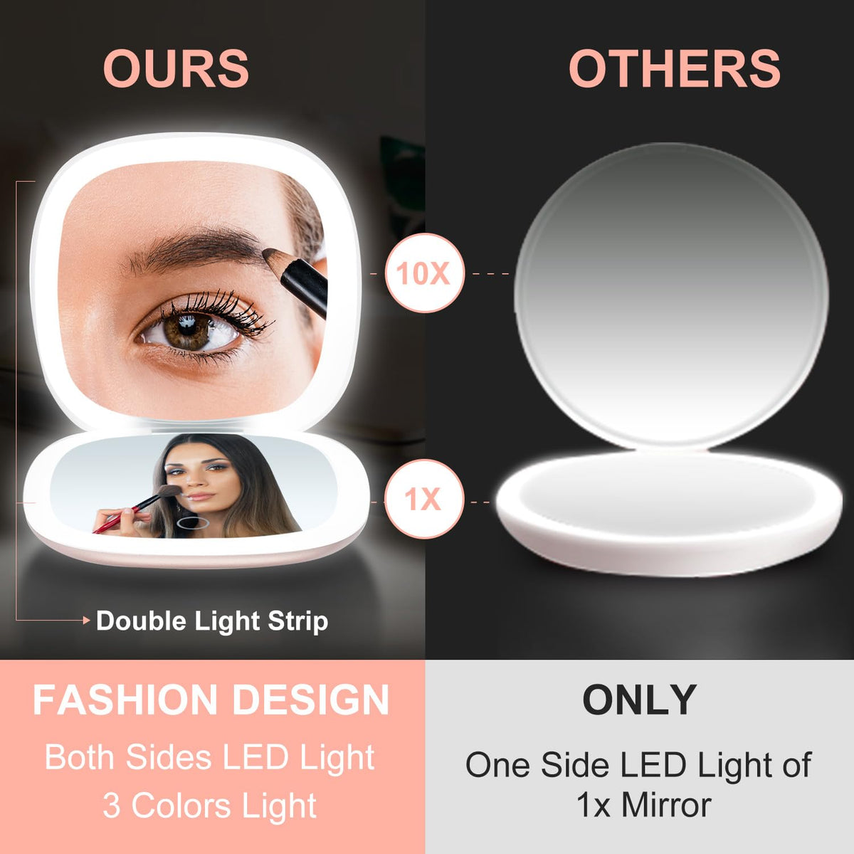 Mocado Compact LED Makeup Mirror side view showing 1X and 10X