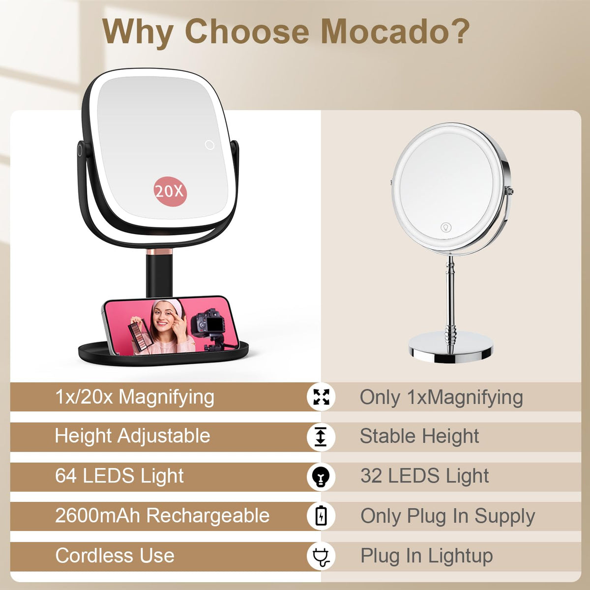 Mocado Makeup Mirror showing 1X and 20X magnification