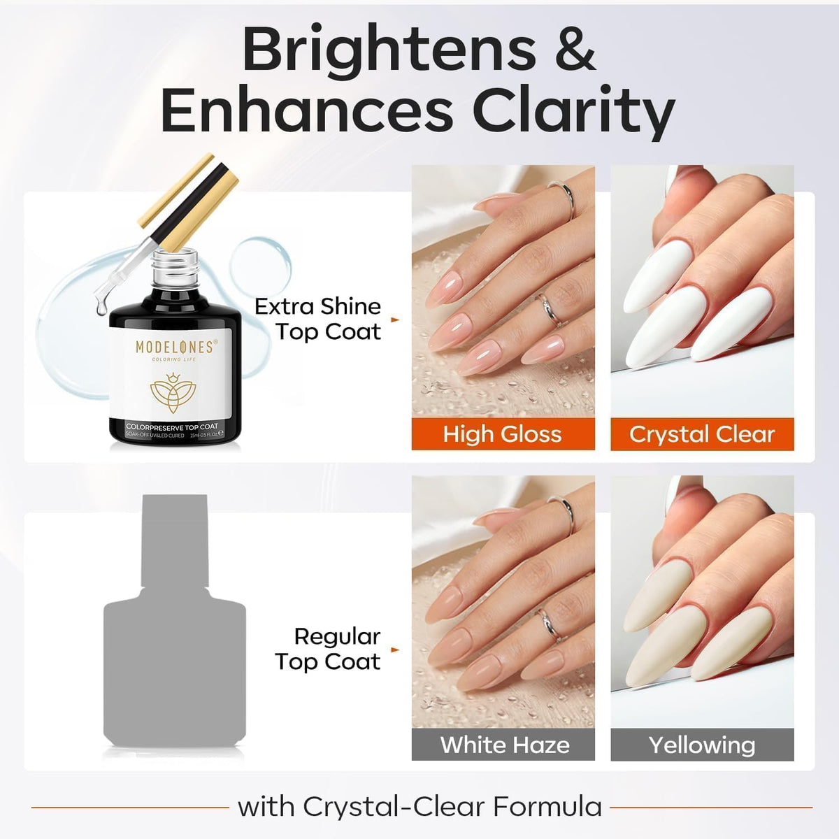 modelones Extra Glossy Gel Top Coat with UV lamp