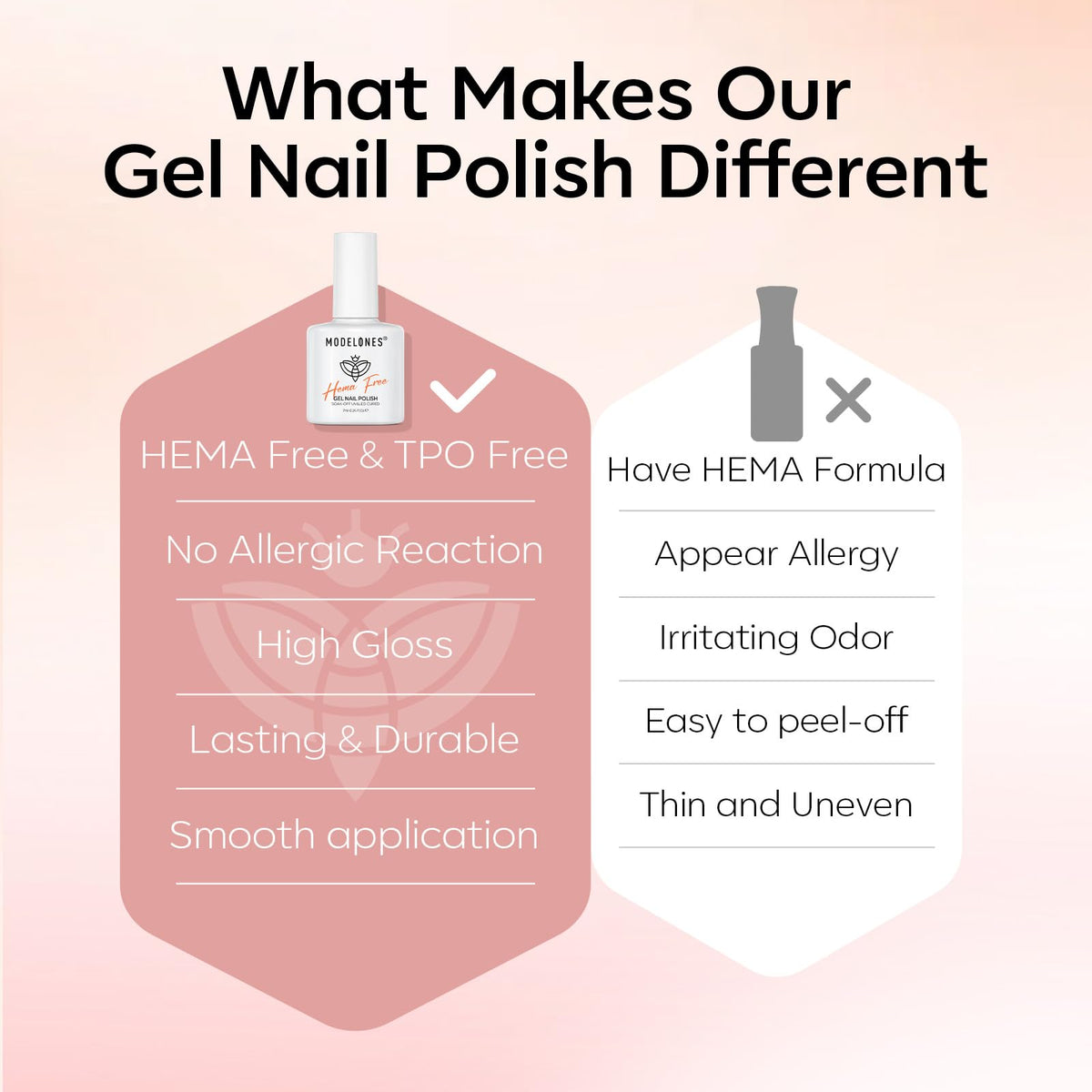 modelones Gel Nail Polish application on nails