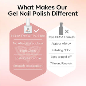 modelones Gel Nail Polish application on nails