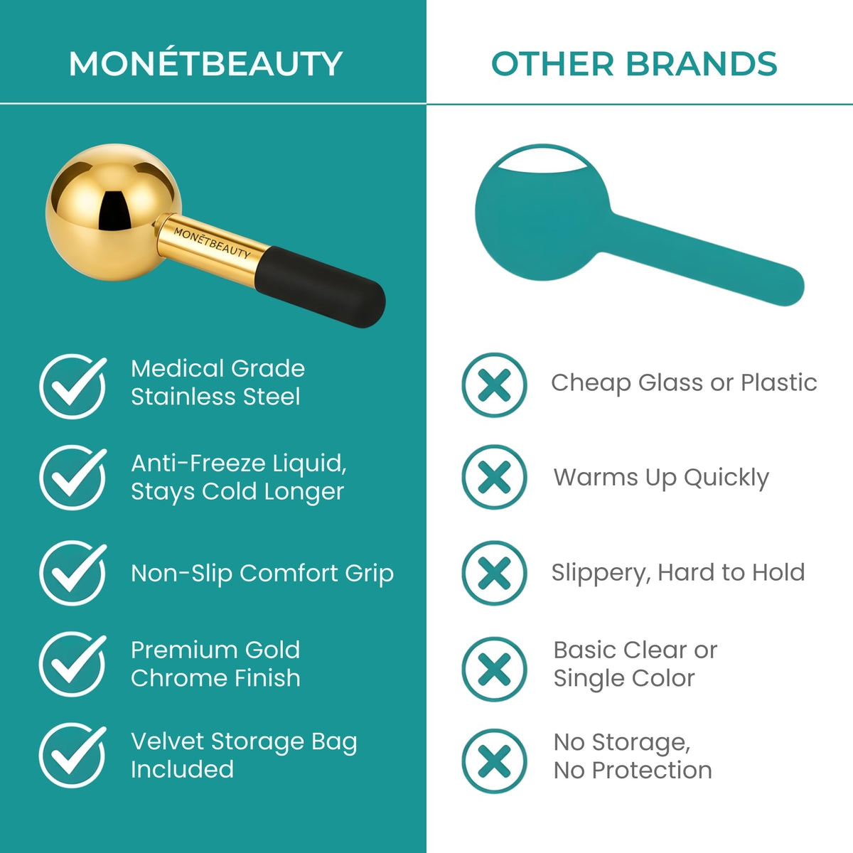 MonétBeauty Ice Globes beside skincare products