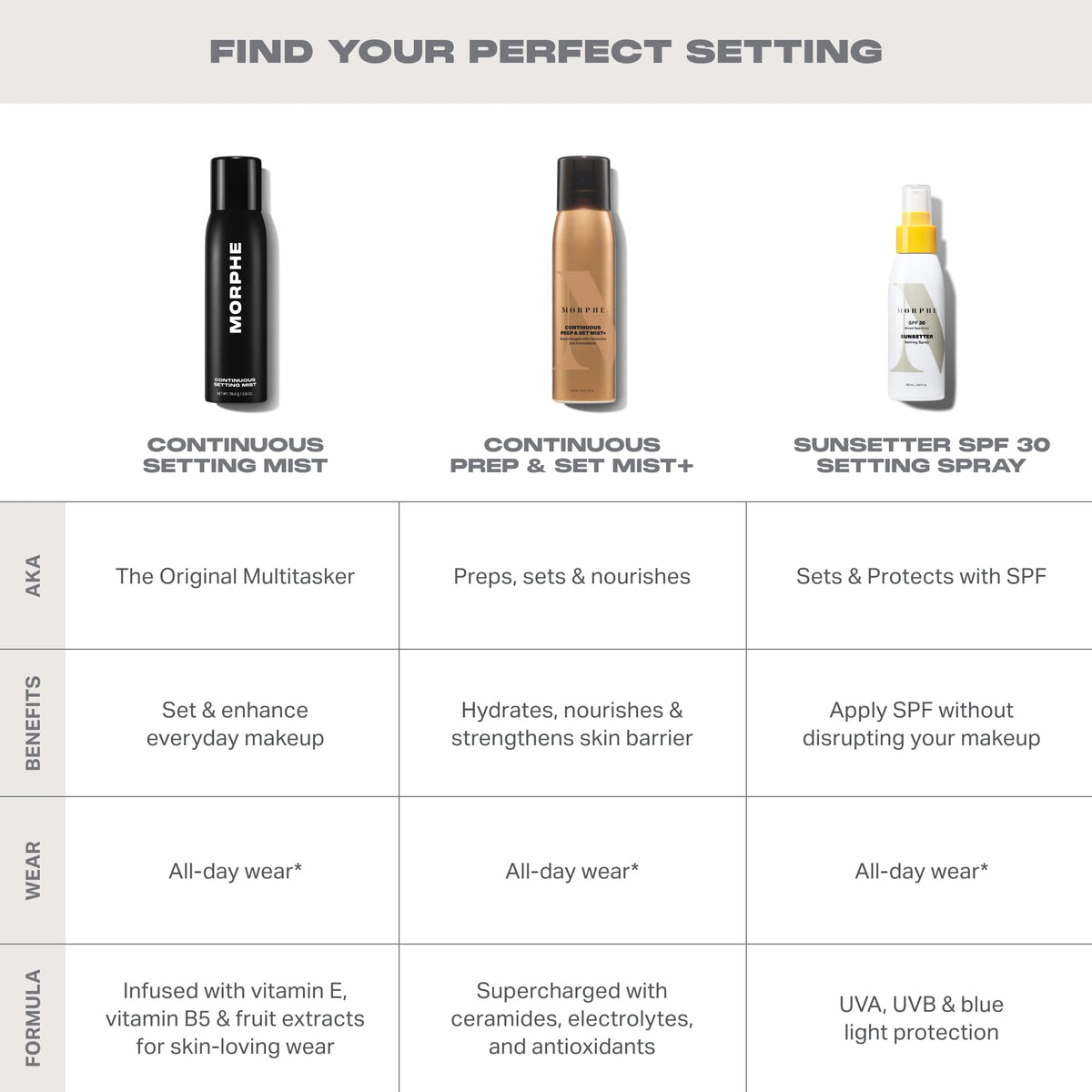 MORPHE Jumbo Continuous Setting Spray packaging details