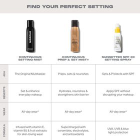 MORPHE Jumbo Continuous Setting Spray packaging details