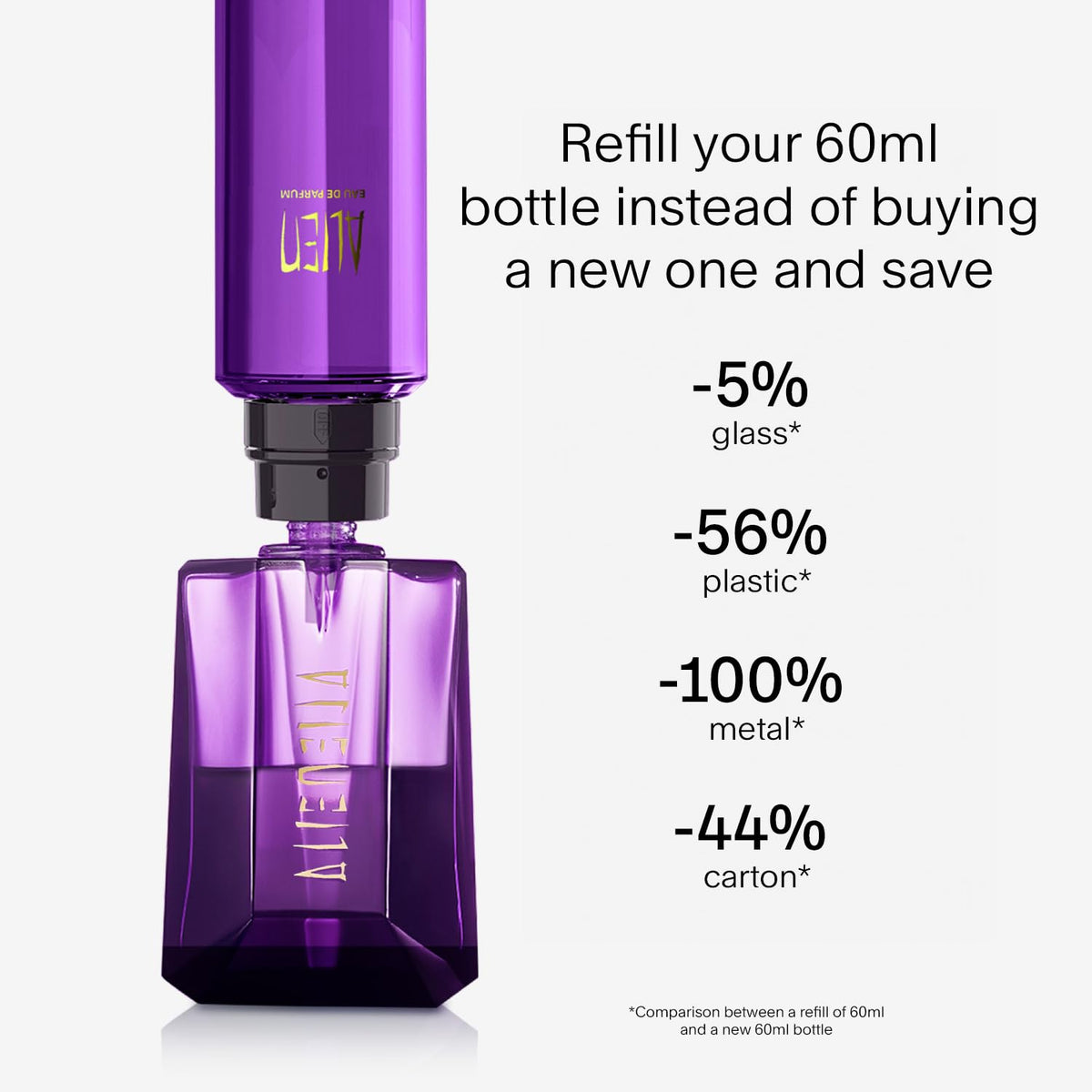 Mugler Alien Eau de Parfum bottle close-up