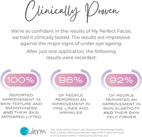 My Perfect Eyes Instant Anti-Wrinkle Eye Cream 10ml on a vanity