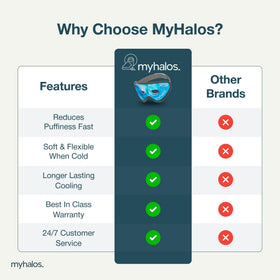 myhalos Cooling Gel Eye Mask displayed on a flat surface