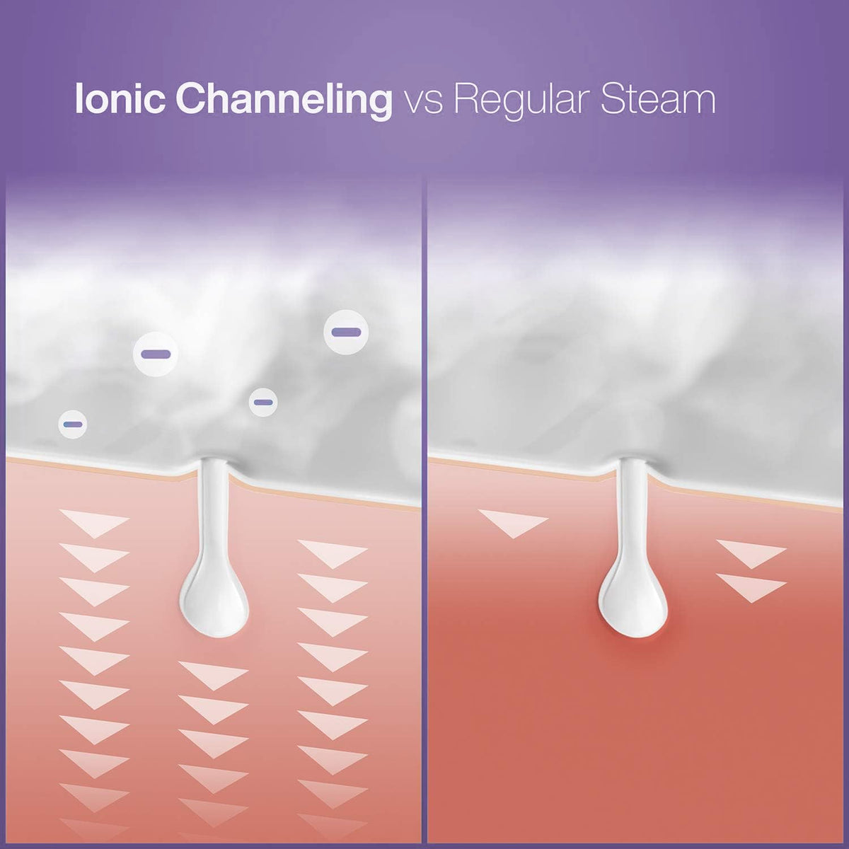 NanoSteamer water tank for 30 minutes of steaming