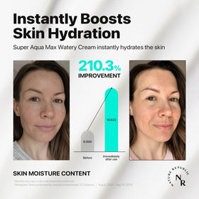 Nature Republic Super Aqua Max Combination Watery Cream ingredients overview