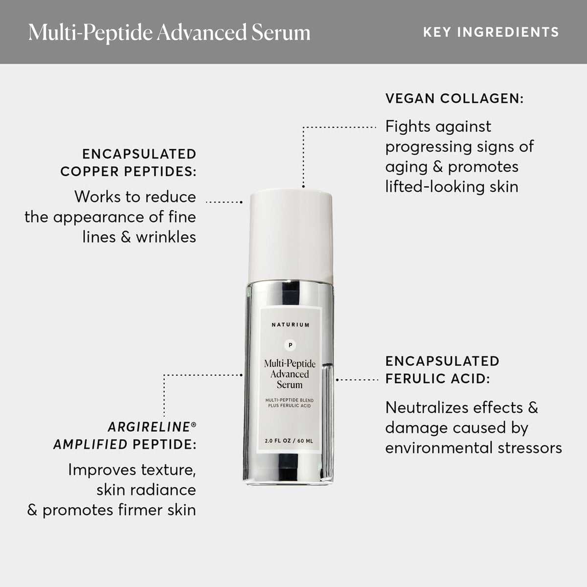 Naturium Multi-Peptide Advanced Serum Jumbo ingredients list