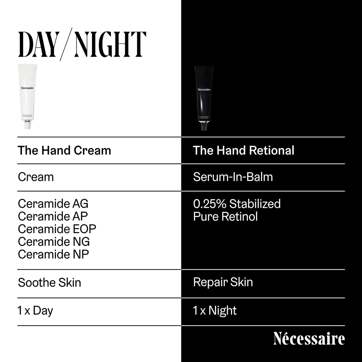 Nécessaire Hand Retinol being applied to hands