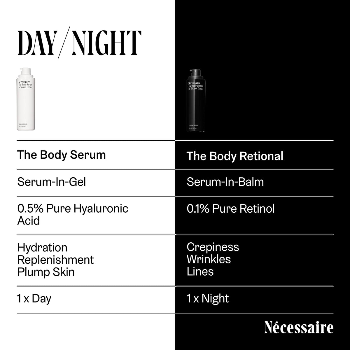 Nécessaire The Body Serum in a lifestyle setting