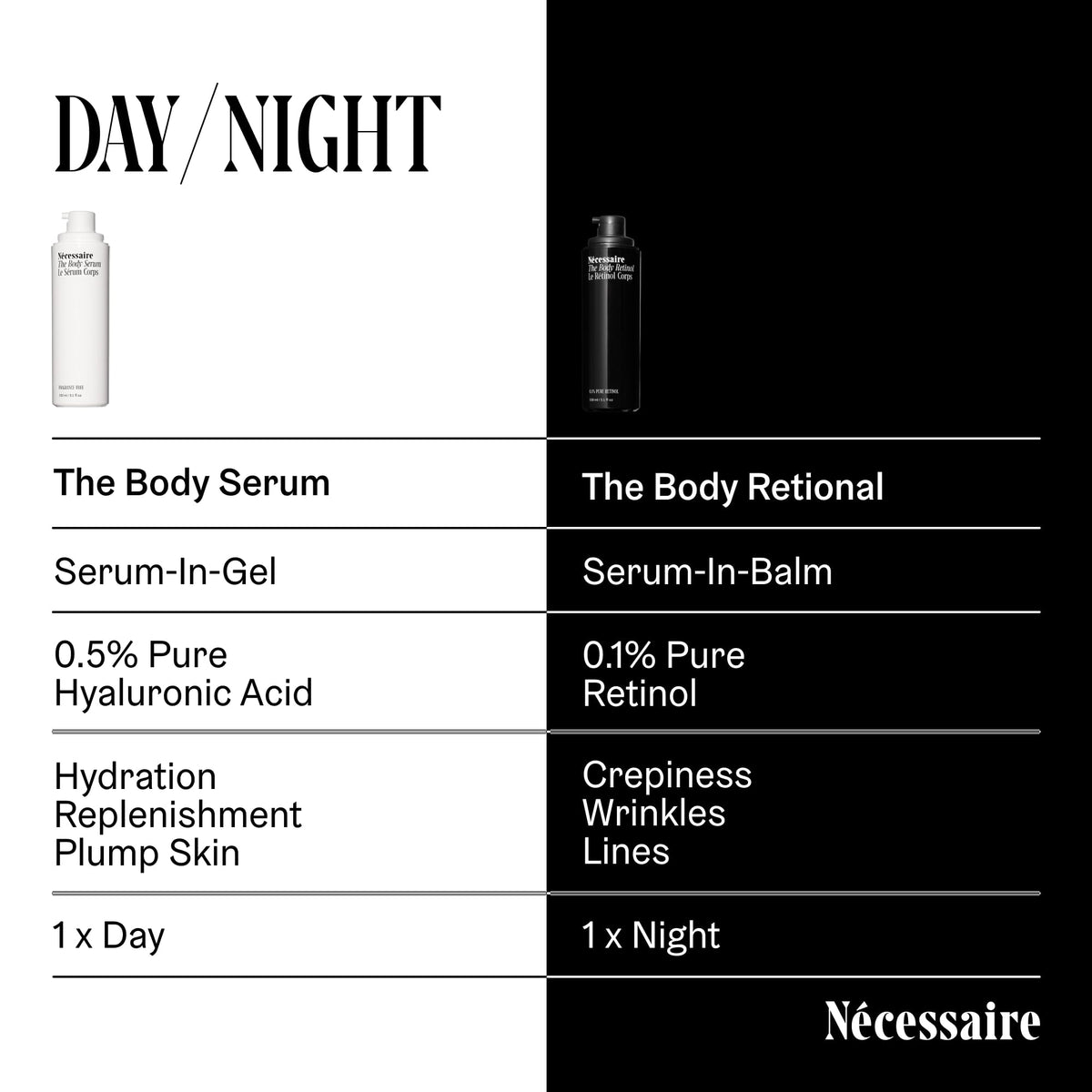 Nécessaire The Body Serum with ingredients list on packaging
