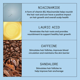 NIOXIN Hair Fall Defense Kit with ingredients list