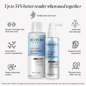 NIOXIN Hair Fall Defense Shampoo 8.1 Fl Oz bottle
