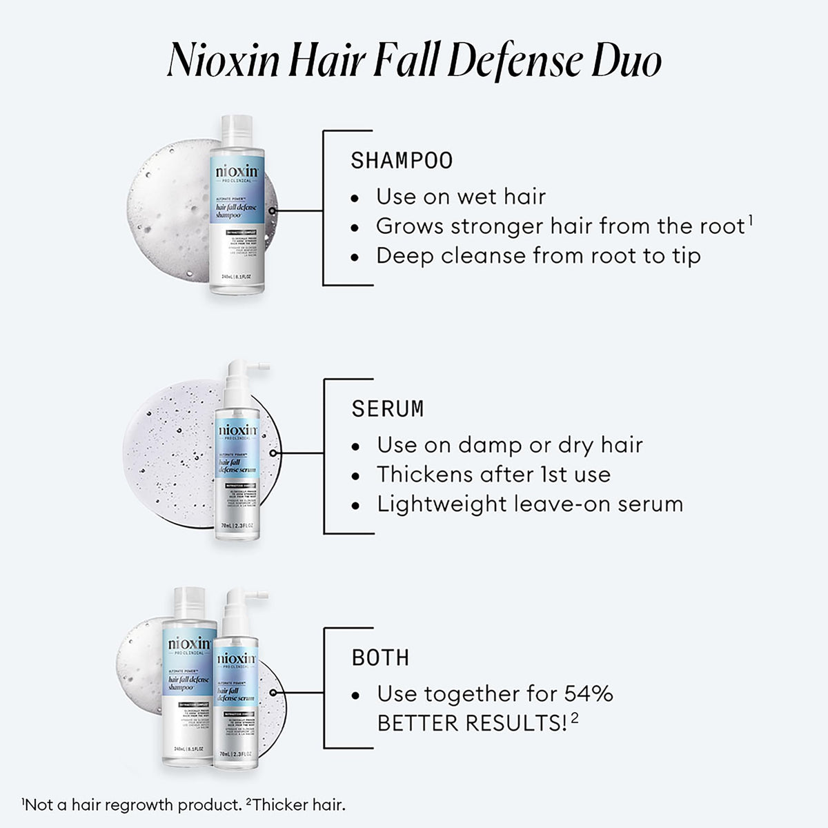 NIOXIN Hair Fall Defense Shampoo bottle front view