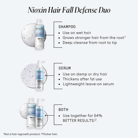 NIOXIN Hair Fall Defense Shampoo bottle front view