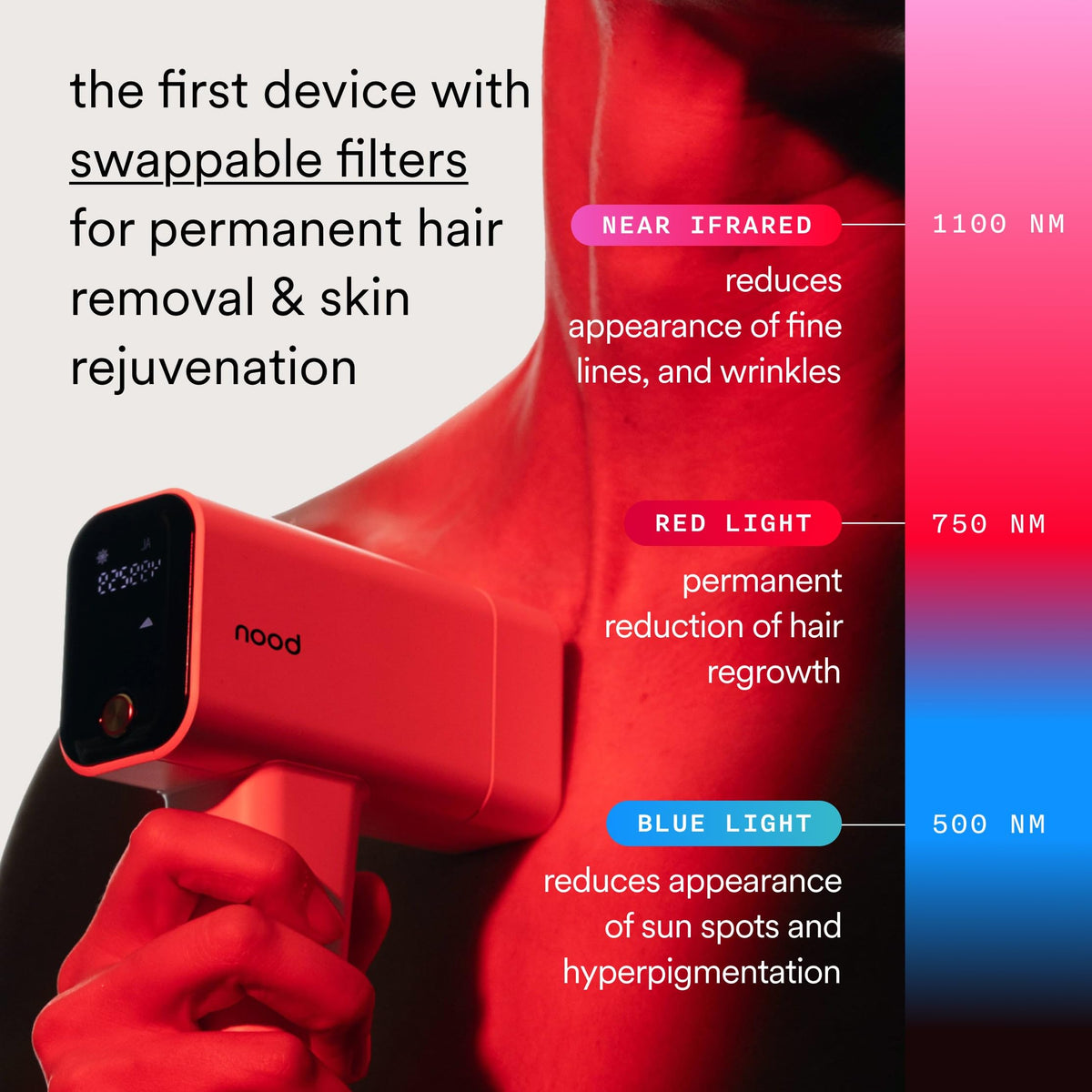 Nood Flasher Pro IPL device with Ageless Lens