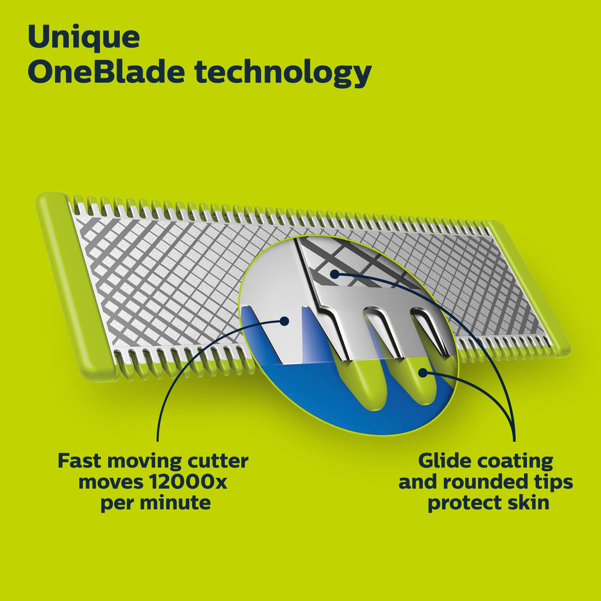 Norelco OneBlade 360 Replacement Blades packaging